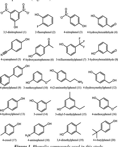 [pdf] The Prediction Of Pka Values For Phenolic Compounds By The Dft Theory Semantic Scholar