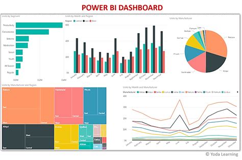 Power Bi Dashboard Comparison