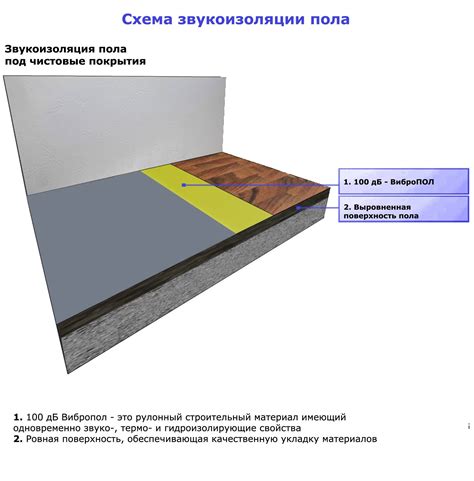 Шумоизоляция пола от соседей снизу: как сделать самостоятельно ...