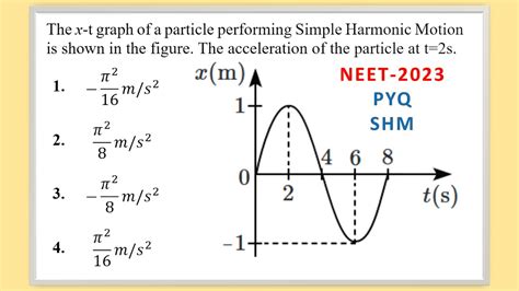 The X T Graph Of A Particle Performing Simple Harmonic Motion Is Shown