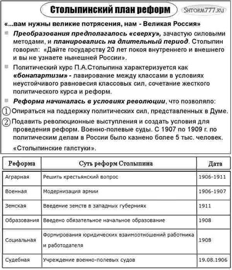 Реформы столыпина и их итоги кратко таблица – Реформы Столыпина ...
