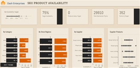 Create An Interactive Dashboard Using Dash By Plotly Python By Aman2303