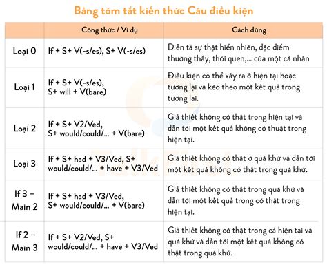 Công thức câu điều kiện loại 1 và loại 2 Hướng dẫn toàn diện và dễ hiểu