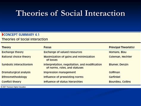 Ppt Chapter 4 Social Interaction Powerpoint Presentation Free