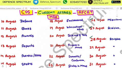 Persons In News Current Affairs With Tricks Afcat Cds Nda Afcat