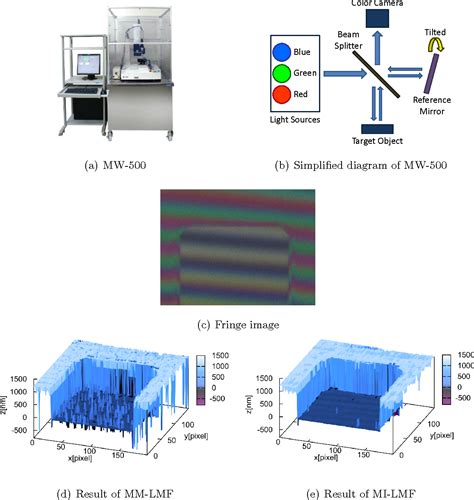 Figure 1 From Multiwavelength Integrated Local Model Fitting Method For