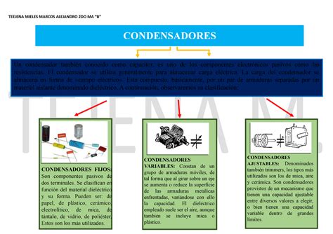 MAPA Conceptual DE Condesadores TEEJENA MIELES MARCOS ALEJANDRO 2DO