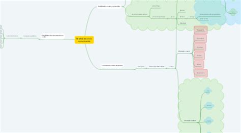 Habilidades De La Comunicaci N Mindmeister Mapa Mental