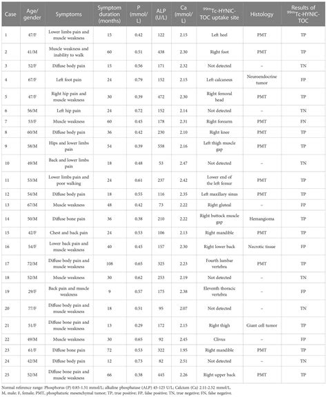 Frontiers Diagnostic Accuracy Of Mtc Hynic Toc Spect Ct For