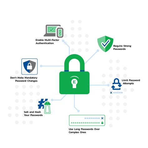 How To Implement 2022 Nist Password Updates Into Your Policy Updated For 2023