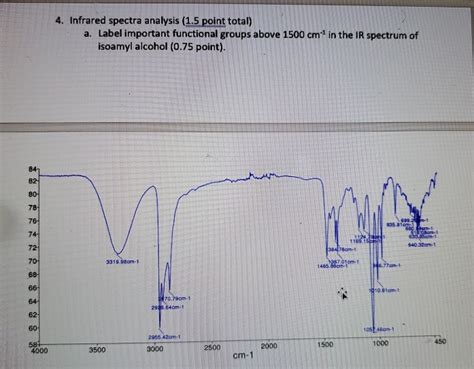 Solved Infrared Spectra Analysis Point Total Off