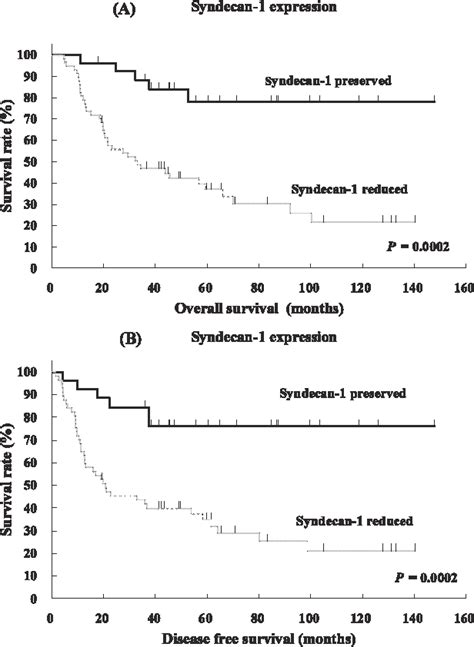 Adenocarcinoma Of The Extrahepatic Bile Duct Semantic Scholar