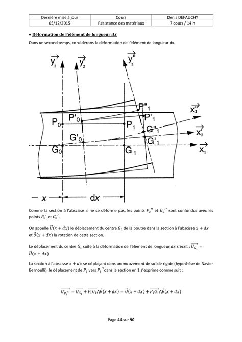 Cours complet Résistance des matériaux RDM AlloSchool