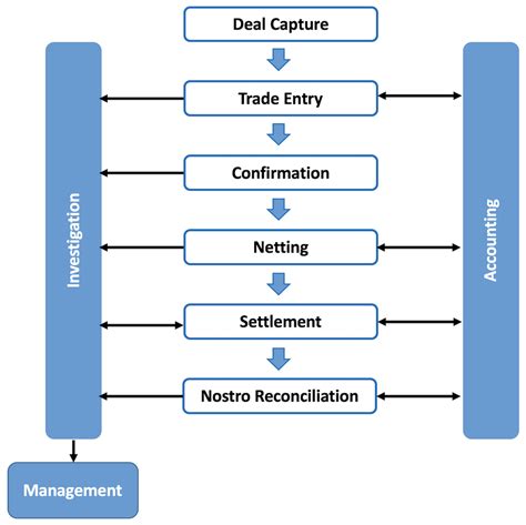 Treasury Management Terms