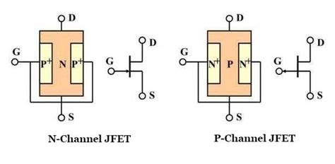 Jfet transistor diagram - midwestsay