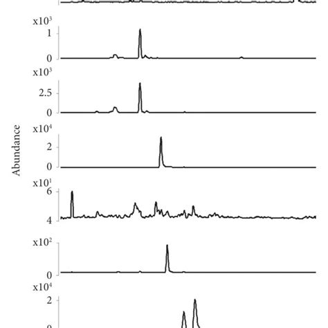 Liquid Chromatogram Of Analytes In Mrm Mode A Mrm Of Mixed Standards Download Scientific