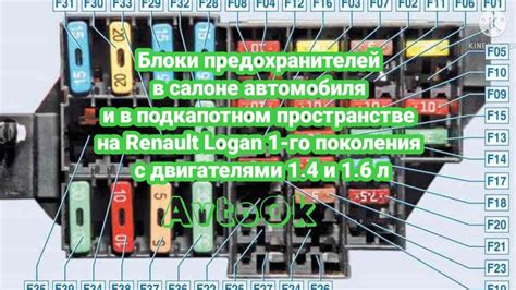 Рено Логан 1 предохранители и реле — где найти, замена