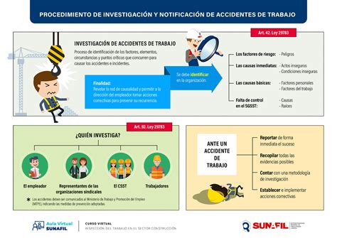 Infografia Procedimiento De Investigación Y Notificación De Accidentes