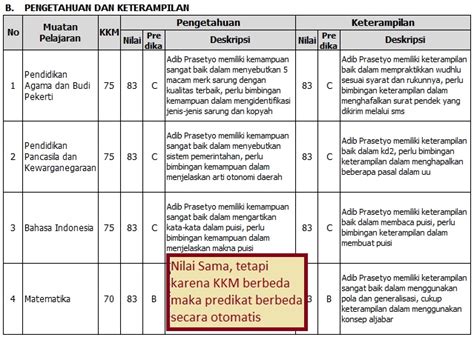 Deskripsi Pramuka Di Raport Resep Ku Ini