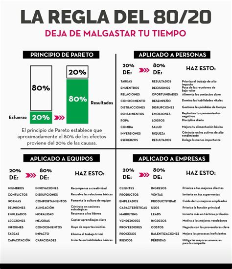 5 Pasos Para Fijar Objetivos Smart Ejemplos Artofit