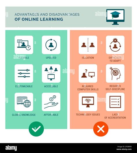 Advantages Disadvantages Of Online Learning