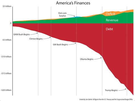 americas finances political talk