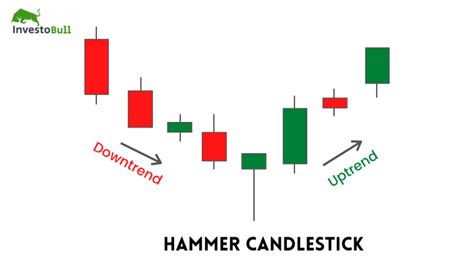 What Is Hammer Candlestick Pattern January