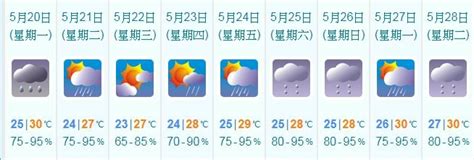 天文台發今年首個酷熱天氣警告 多區氣溫高逾33度