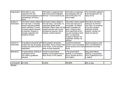 Rubric Need This Organization Information Is Very Organized With Well Constructed