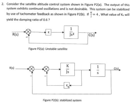 Solved 2 Consider The Satellite Altitude Control System