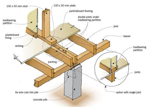 Subfloor Framing Branz Renovate Framing Construction Timber Frame