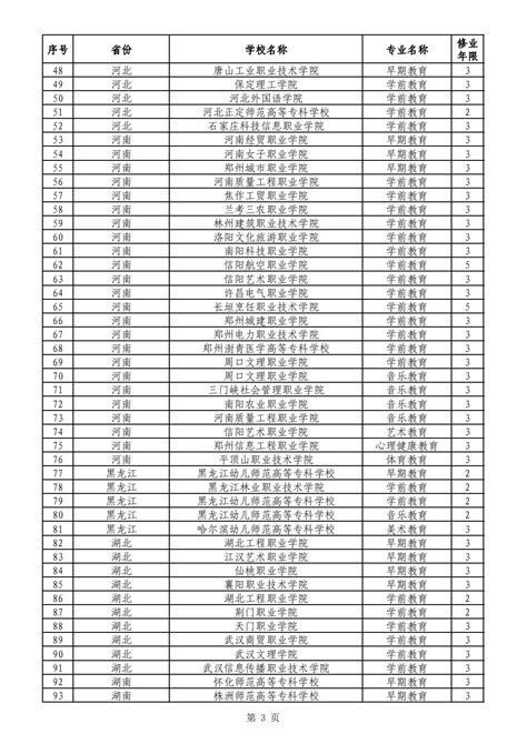 教育部公布2022年高等职业教育专科专业设置备案和审批结果