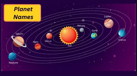 Position Of Neptune In The Solar System