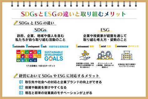 Sdgsとesgの違いは？ 取り組むメリットや必要な対応も解説：朝日新聞sdgs Action