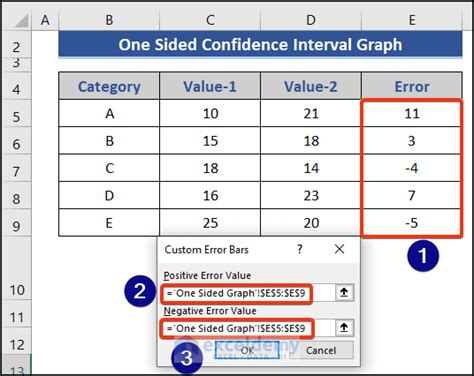 How To Make A Confidence Interval Graph In Excel 3 Methods