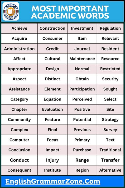 Most Important Academic Words List English Grammar Here Learn NBKomputer