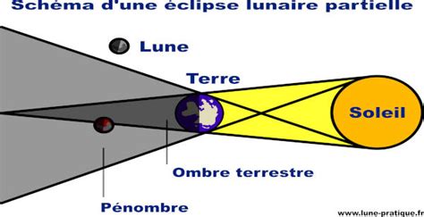 Éclipse lunaire 2024-2025 : dates des prochaines éclipses de lune