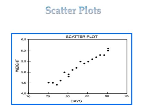 Psychology Igcse Research Methods Flashcards Quizlet