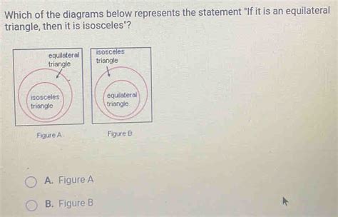 Solved Which Of The Diagrams Below Represents The Statement If It Is