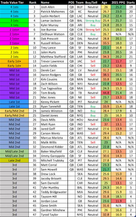 Fantasy Football 2024 Auction Values In India Sasha Jacklyn