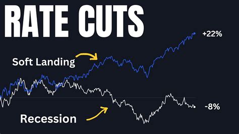 What Happens To Stocks After RATE CUTS Nasdaq Analysis YouTube