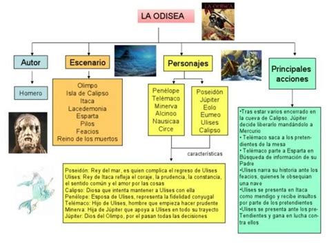 Personajes De La Odisea Principales Y Secundarios Resumen