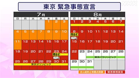 東京に4回目の緊急事態宣言 政府決定 沖縄は延長 8月22日まで Nhk政治マガジン