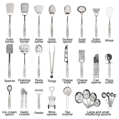 Hs Code For Cooking Utensils At Morgan Kiser Blog