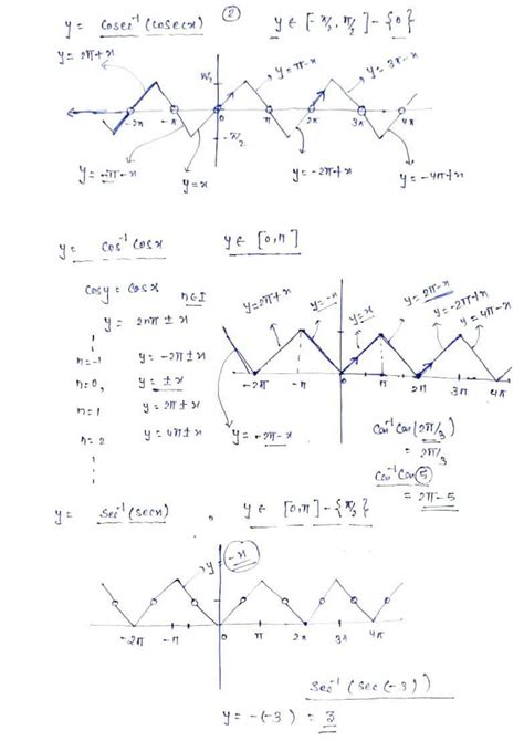 Solution Jee Math Inverse Trigonometric Functions Notes Part Studypool