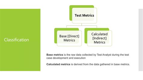 Software Test Metrics And Measurements Ppt