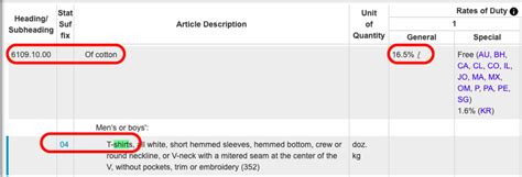 Import Duty From China Guide How To Calculate Them