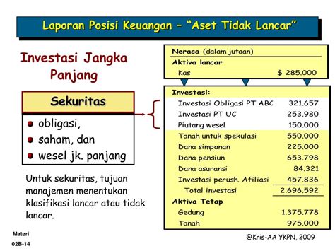 Klasifikasi Pengukuran Investasi Sekuritas Delinews Tapanuli