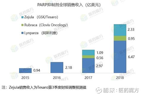 阿斯利康69亿美元布局her2 Adc的背后：一个肿瘤药巨头的雄心 近日， 阿斯利康 与第一三共宣布针对抗体偶联药物trastuzumab