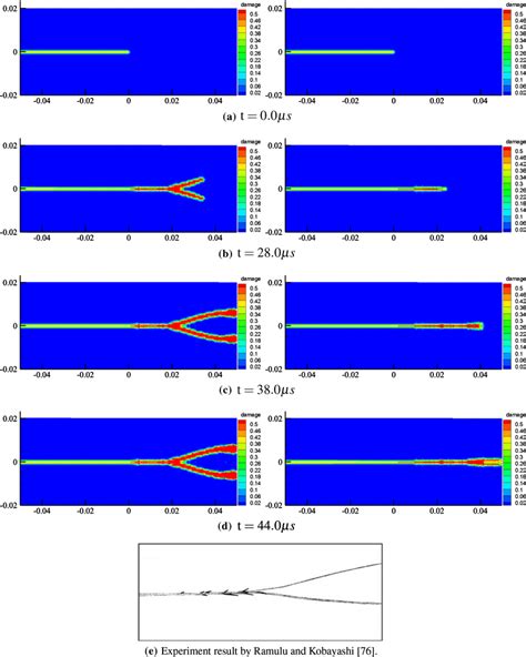 Comparison Of The Numerical Simulation Results With The Experiment Download Scientific Diagram